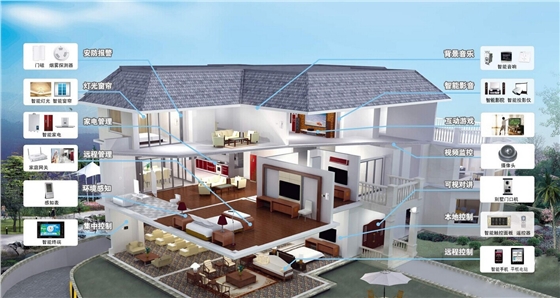 智能家居系統(tǒng)