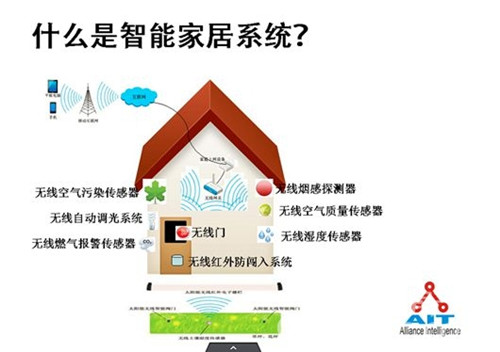 智能家居-只選對(duì)的、不選貴的