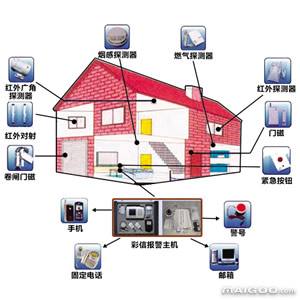 如何選擇安防監(jiān)控系統(tǒng)？